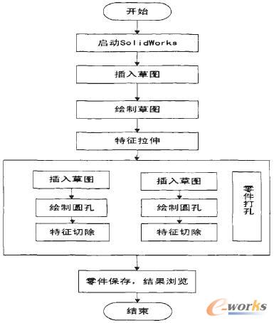 sw把装配体保存成单个模型